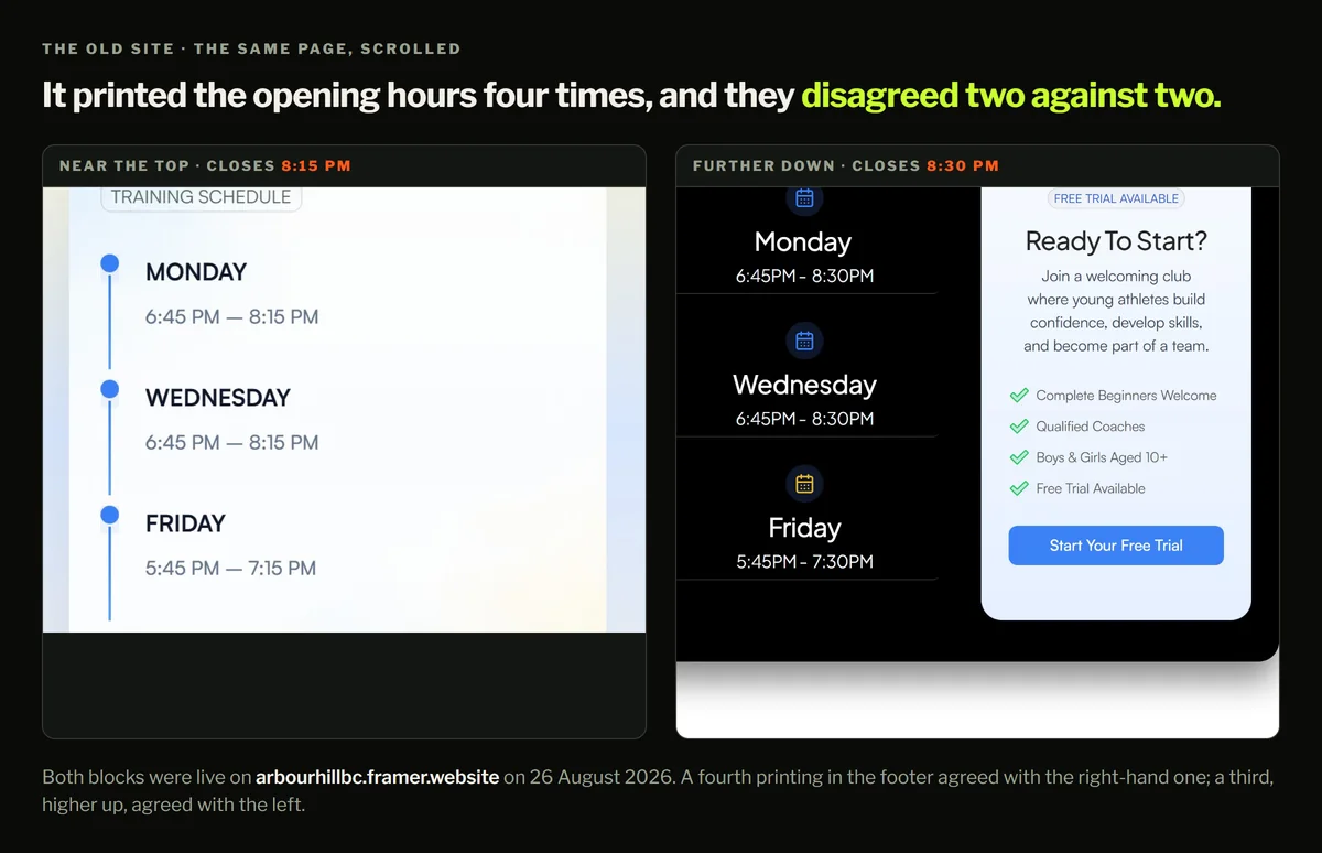Two screenshots of the same old website side by side: the schedule card says Monday 6:45 PM to 8:15 PM, a block further down the same page says 6:45PM to 8:30PM