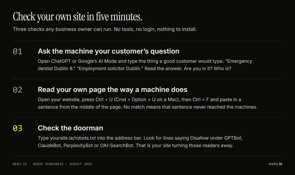A three-step card headed Check your own site in five minutes: step one ask the machine your customer's question, step two read your own page the way a machine does, step three check the doorman, with the third step number in lime