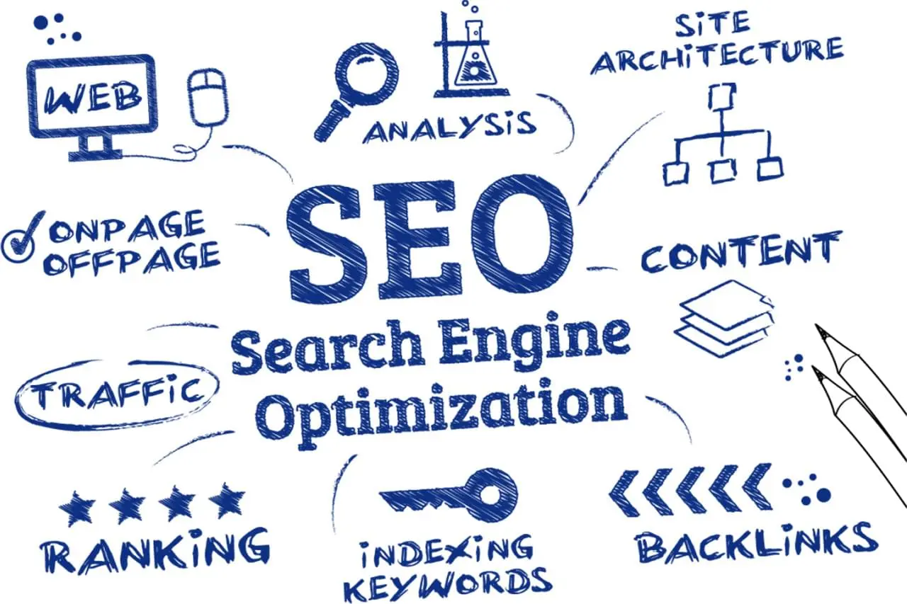 SEO - Search Engine Optimization 1 SEO Friendly Product Descriptions Writing Services