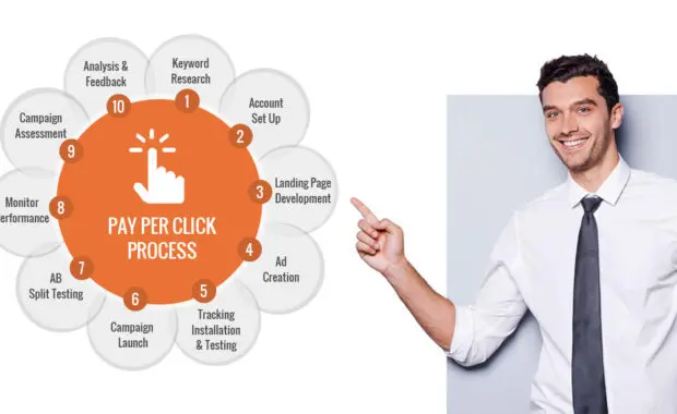 Pay Per Click Management & PPC Services